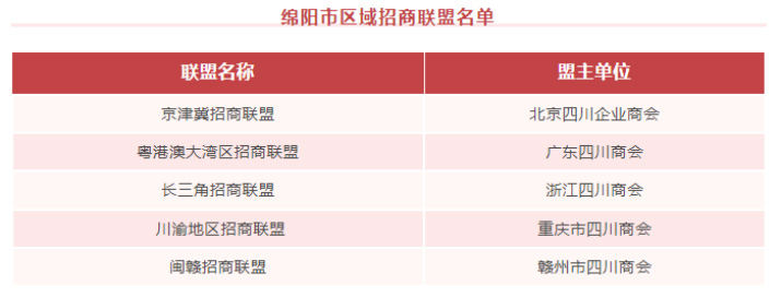 祝贺中国(绵阳)科技城“引老乡、回故乡、建家乡”新春恳谈会成功举办