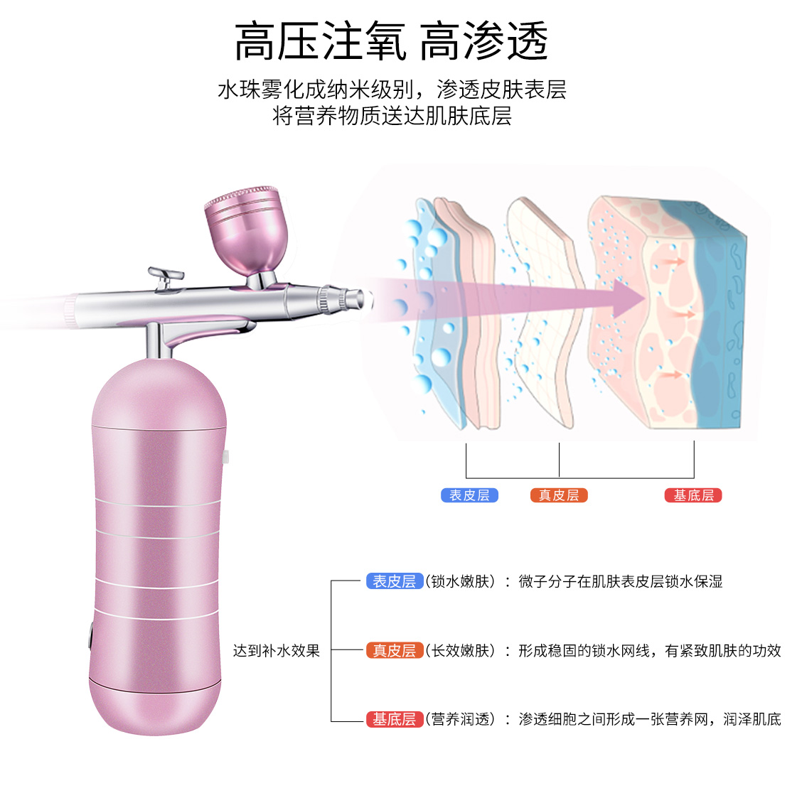 注氧补水美容仪  高压液氧嫩肤美肌 可用于个人消毒雾化 kks-