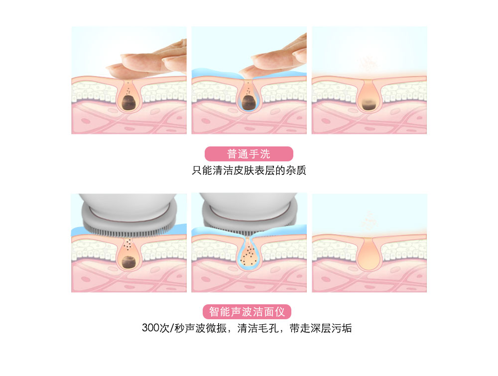 洁面仪怎么用?