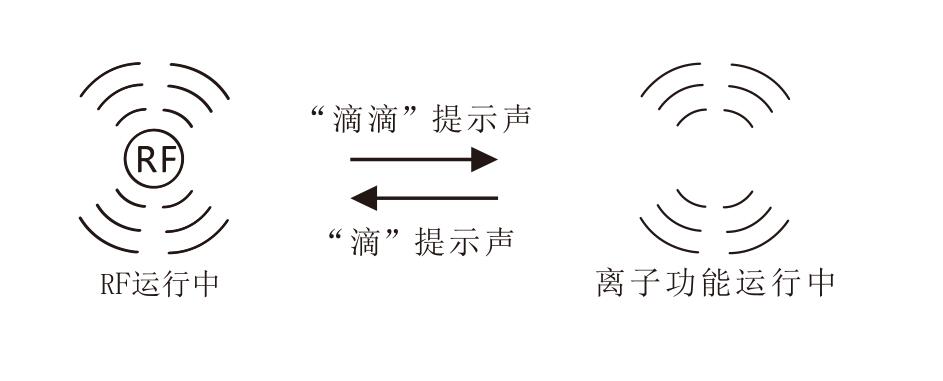 kakusan多功能rf射频仪 网红款童颜射频美容仪